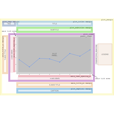 Plot layout scheme and theme parameters
