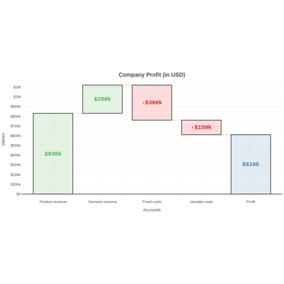 Waterfall plot