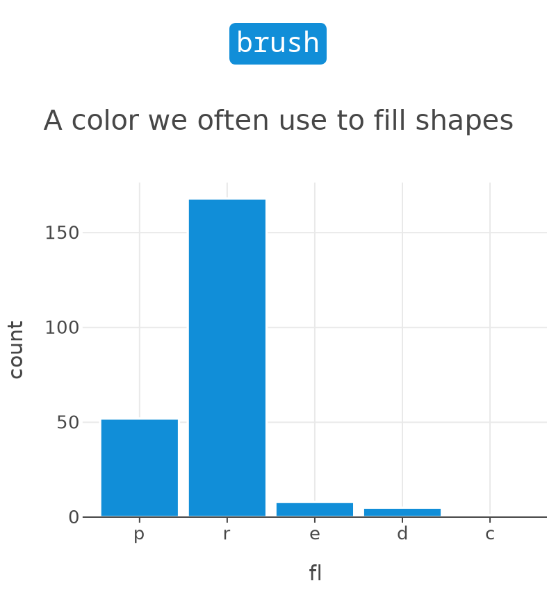 System color brush