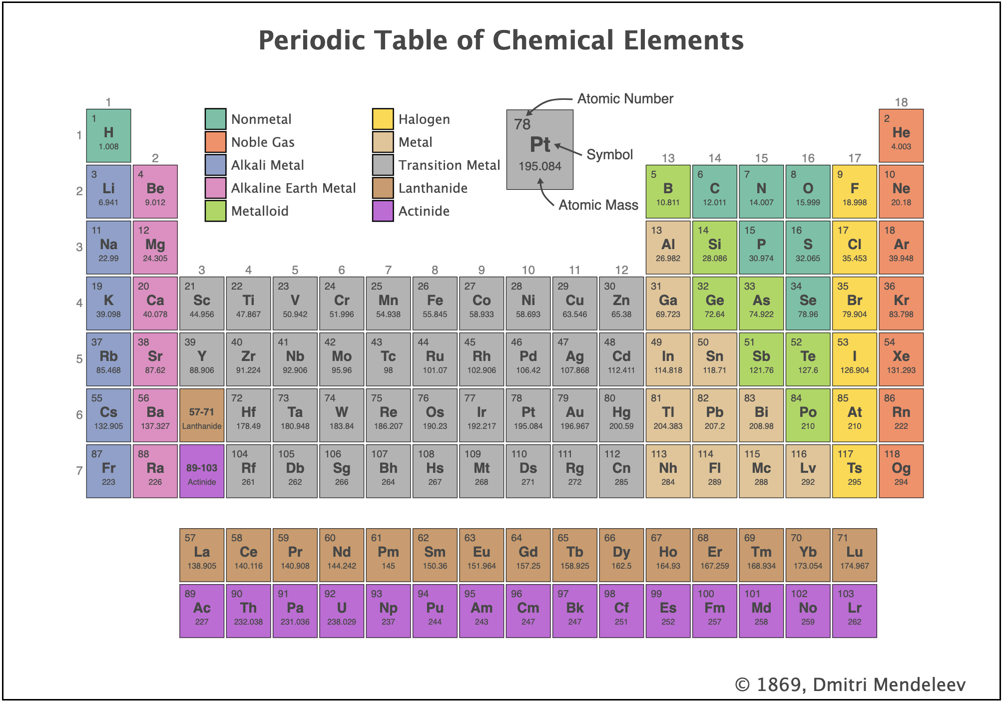 ../../_images/gal_periodic_table.png