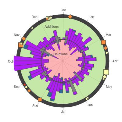 ../../_images/square-lets_plot_in_2024.png
