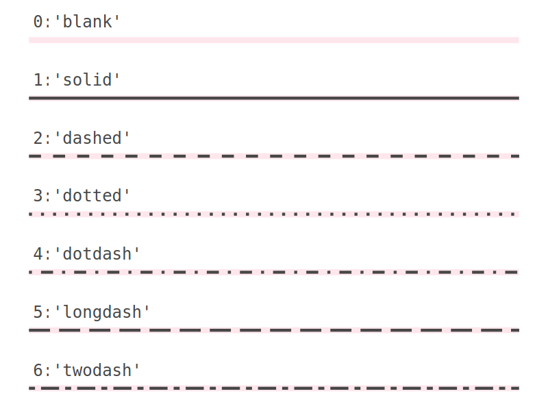 Line types