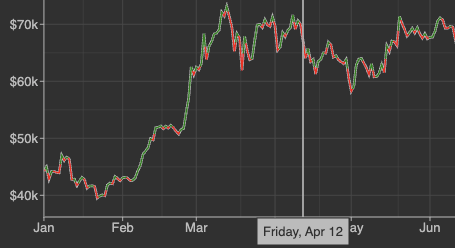 changelog/4.11.0/bitcoin_trading.png