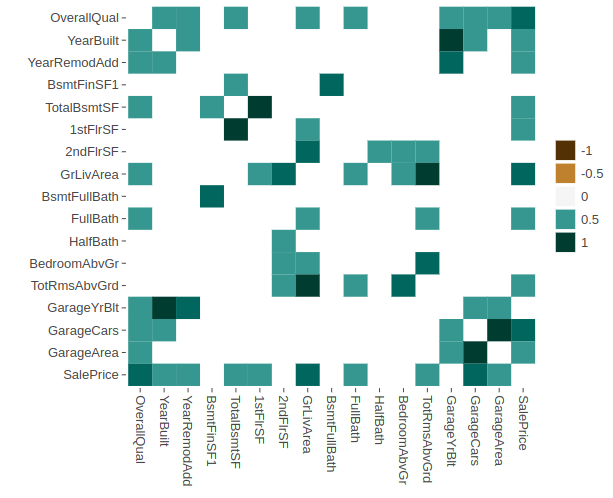 Correlation plot