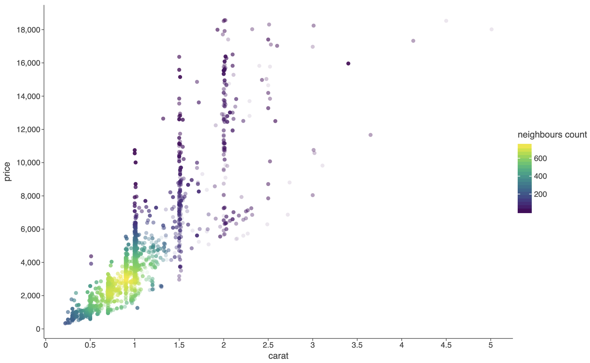 changelog/4.12.0/geom_pointdensity.png changelog/4.12.0/geom_pointdensity.png