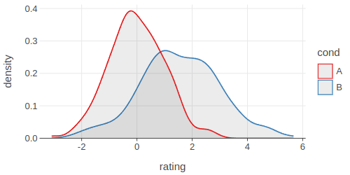 Density plot