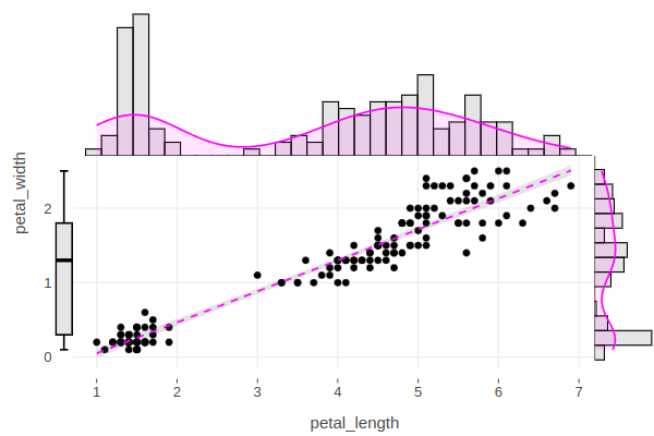 Joint plot