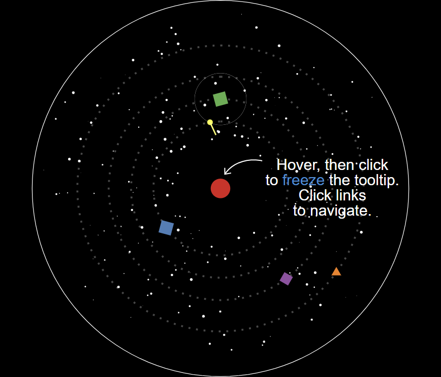 The observable LP-verse