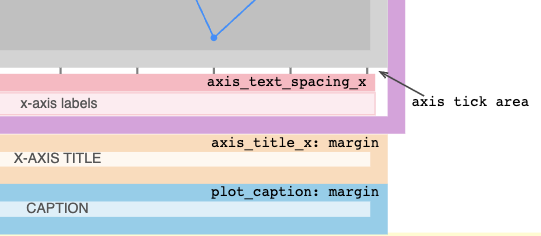 changelog/4.11.0/plot_layout_diagram.png