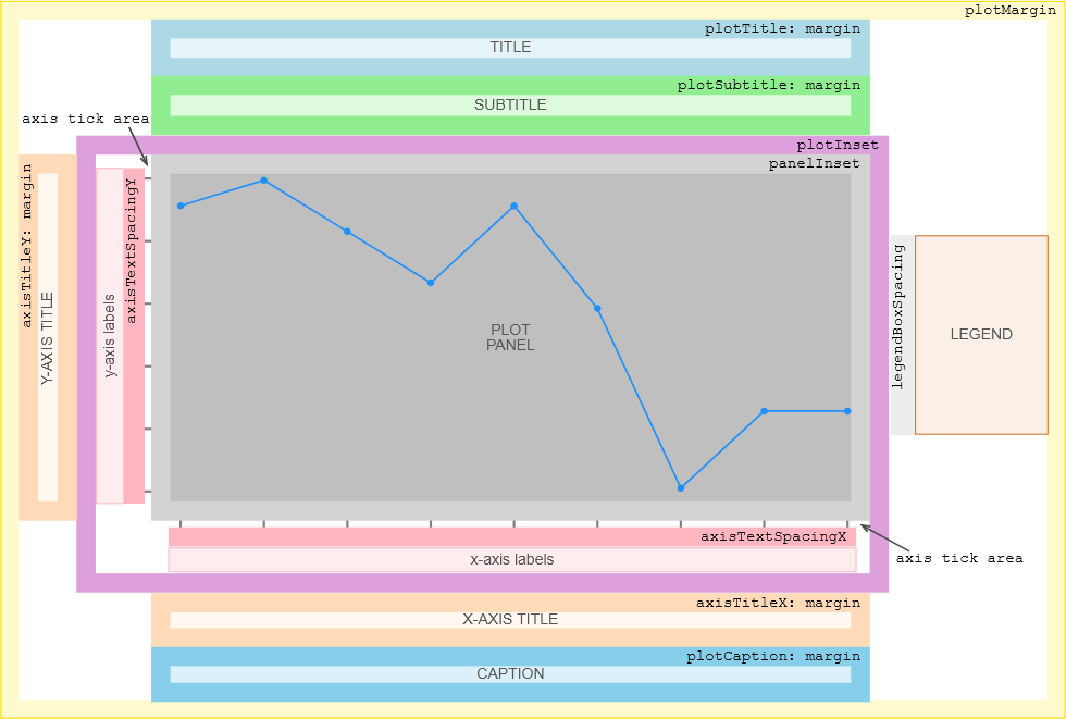 Plot layout scheme and theme parameters