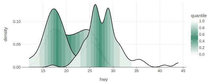 Showing quantiles on density plots