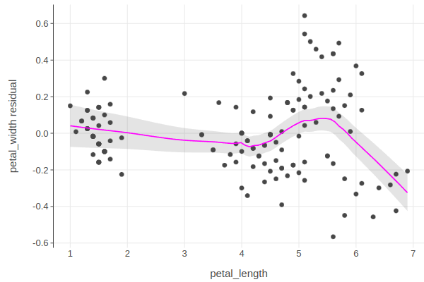 Residual plot