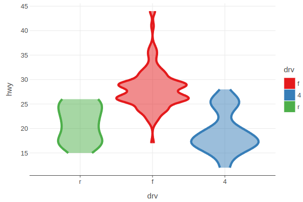 Scale functions with parameter aesthetic