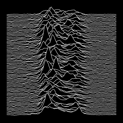 A post-punk chart remake