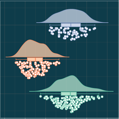 Raincloud plot