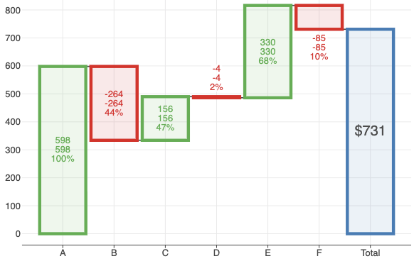 changelog/4.11.0/waterfall_plot_annotations.png