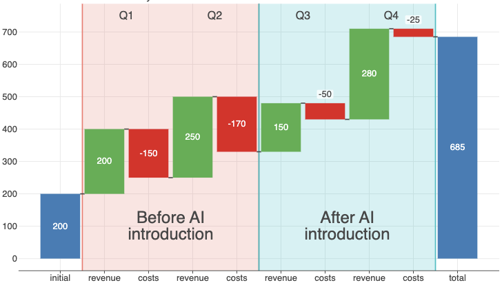 changelog/4.11.0/waterfall_plot_layers.png